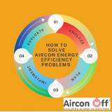 HOW TO SOLVE AIRCON ENERGY EFFICIENCY PROBLEMS 