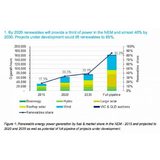 How Australia will get to 33% renewable electricity by 2020.